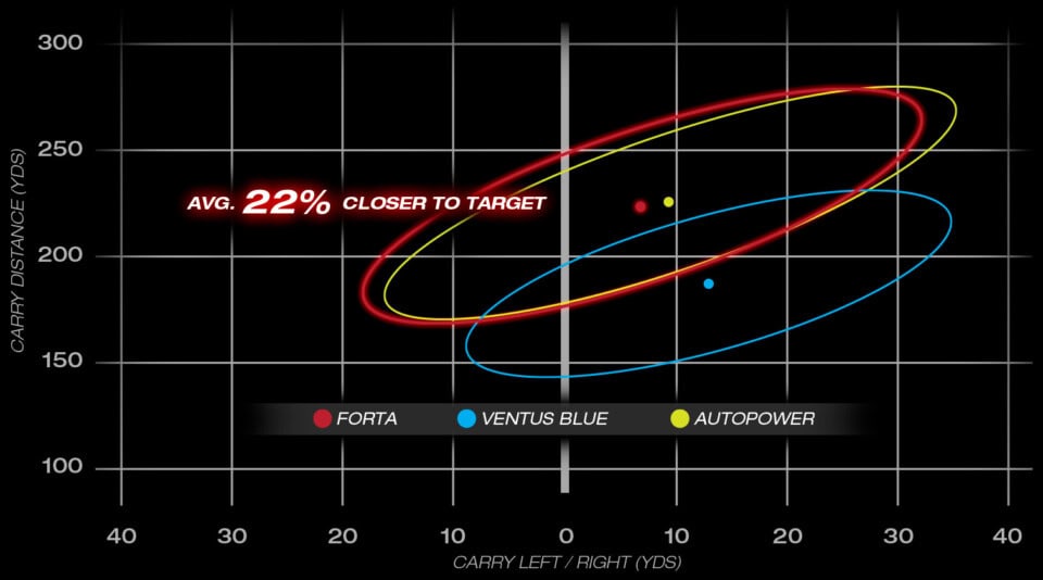 forta dispersion graph